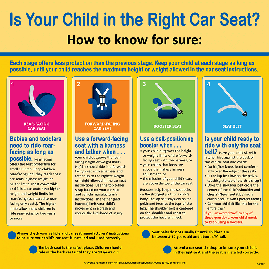 How to Choose the Right Car Seat for Your Child