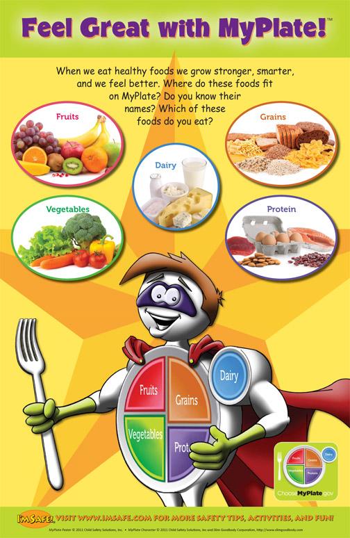 11-4010 "My Plate" Healthy Eating Nutrition Poster ...